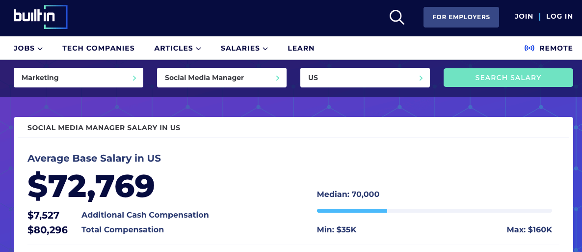 average salary for social media manager