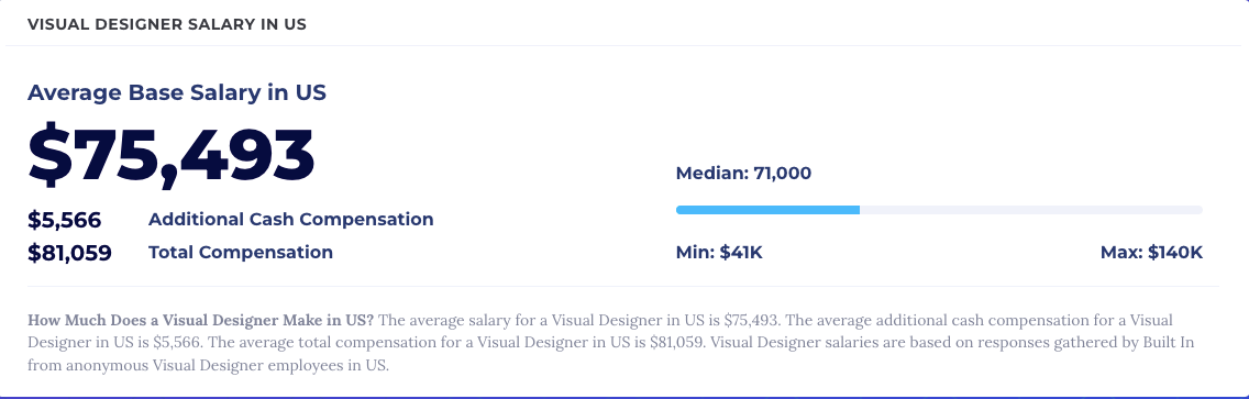 graphic design average salary image