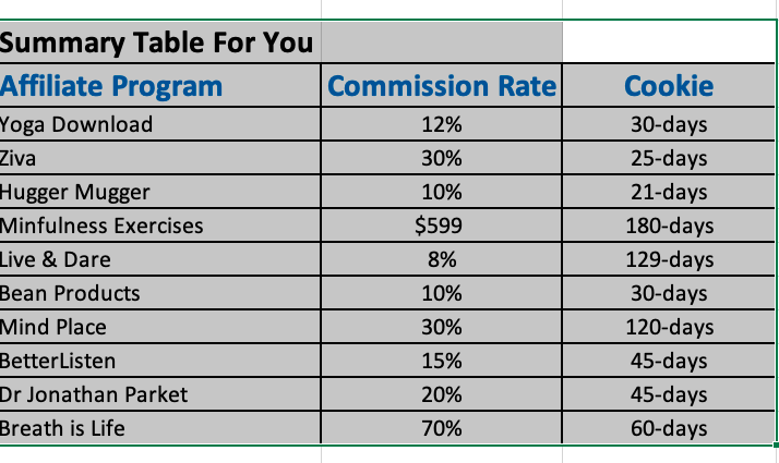 summary commission table