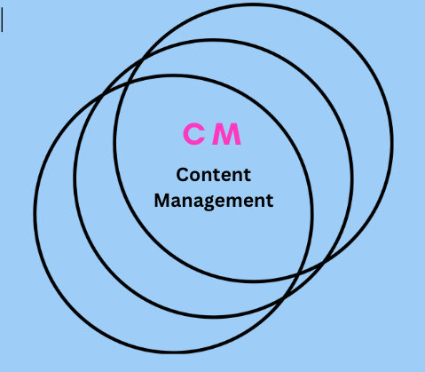 Content Management Image